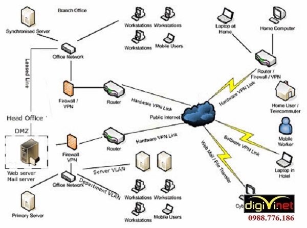 DIGIVI: nhà thầu triển khai mạng Lan chất lượng cho các công trình