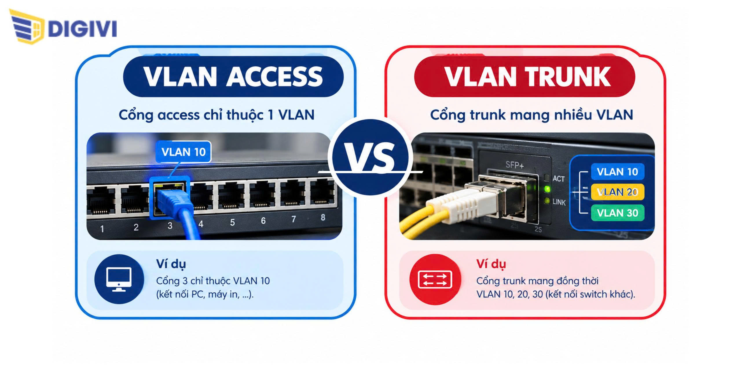 VLAN Access Và VLAN Trunk
