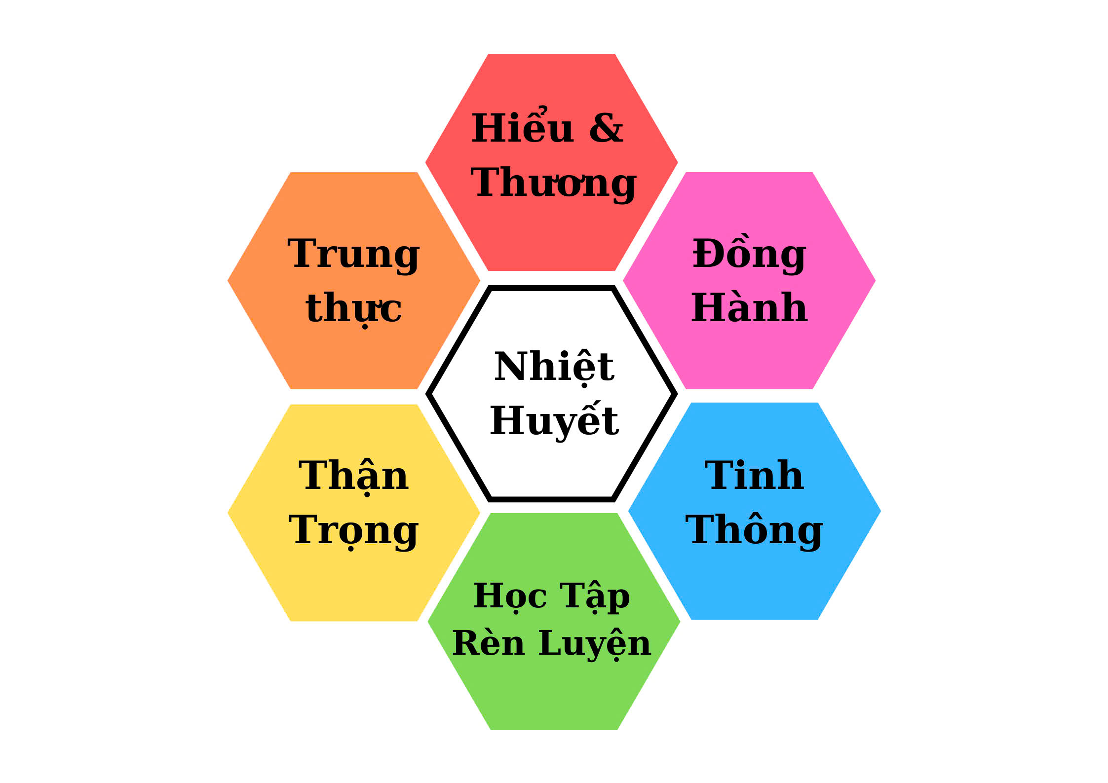 giá gị cốt lõi