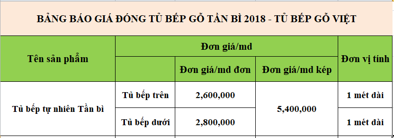 Báo giá đóng tủ bếp gỗ Tần bì chất lượng cao tại Tủ bếp gỗ Việt ...