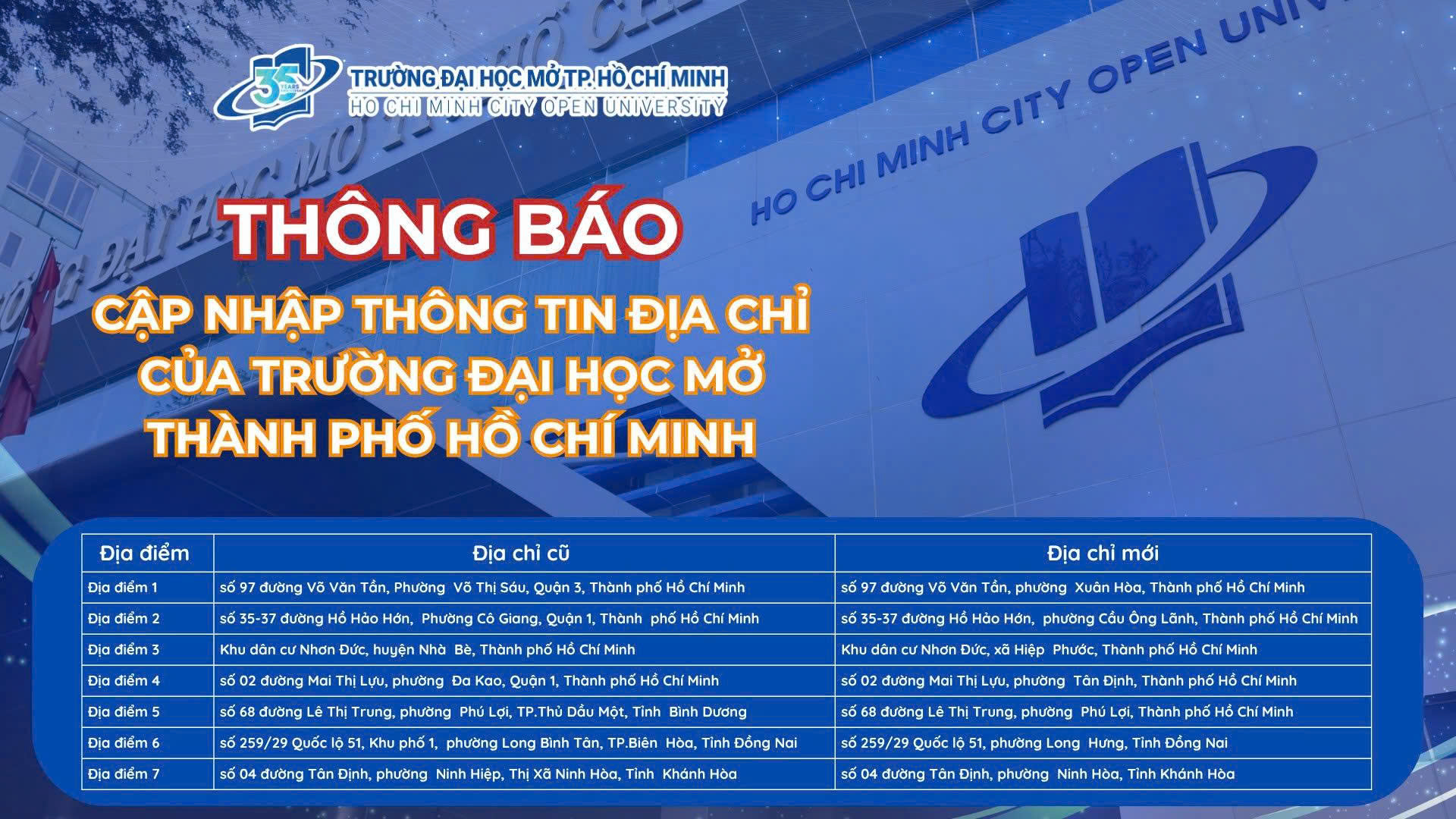 NOTICE UPDATE OF HO CHI MINH CITY OPEN UNIVERSITY'S ADDRESS INFORMATION