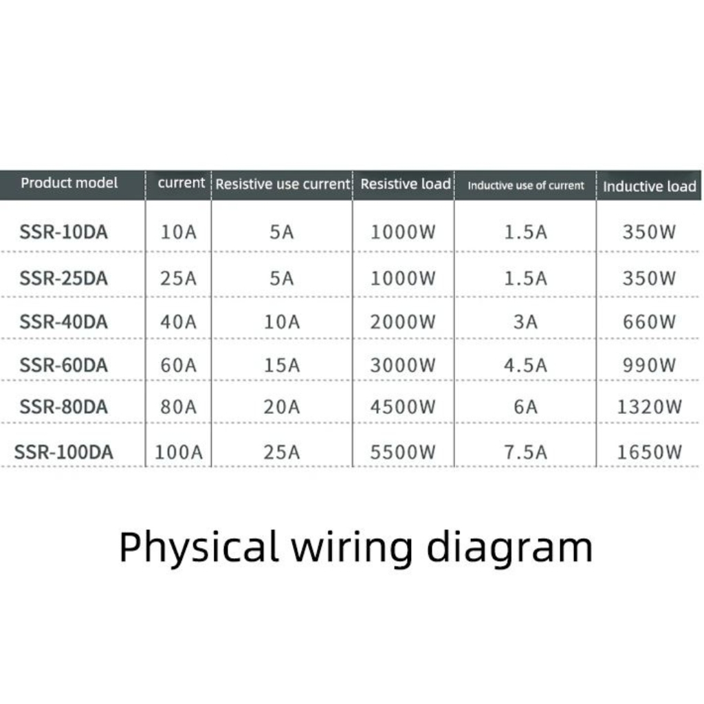 rơ le bán dẫn trạng thái rắn FQFER ( Tương tự FOTEK ) , relay solid state cách li SSR-40DA , role ssr điện áp dòng điện 220V 40A 40ampe