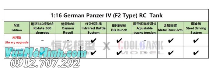 Cool Bank 3859-1 Panzer IV F2 1/16 RC Tank mô hình xe tăng Đức