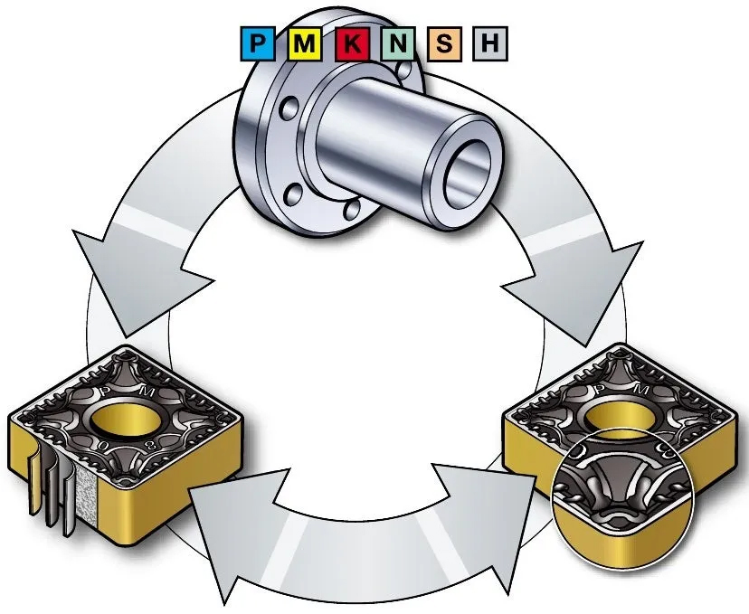 Các loại vật liệu gia công