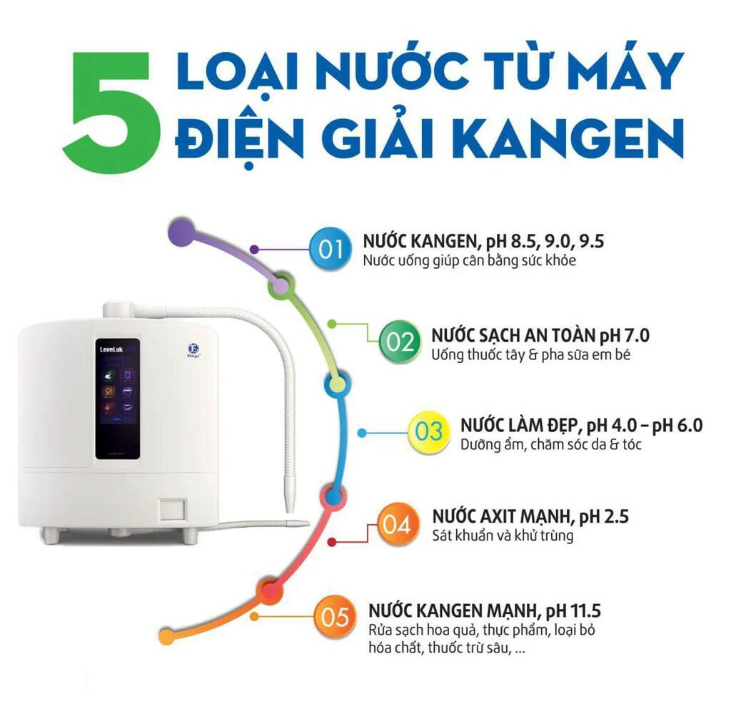 máy điện giải ion kiềm kangen leveluk sd 501 dienmayklp