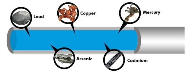 ảnh hưởng của kim loại nặng có trong nước điện máy kim long phát