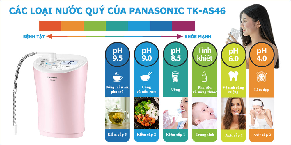 Panasonic TK-AS46 tạo ra 6 loại nước Điện Máy Kim Long Phát
