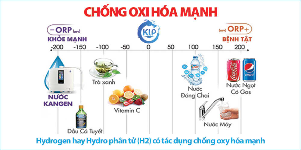 Nước ion kiềm giúp chống oxi hóa mạnh - Điện máy Kim Long Phát