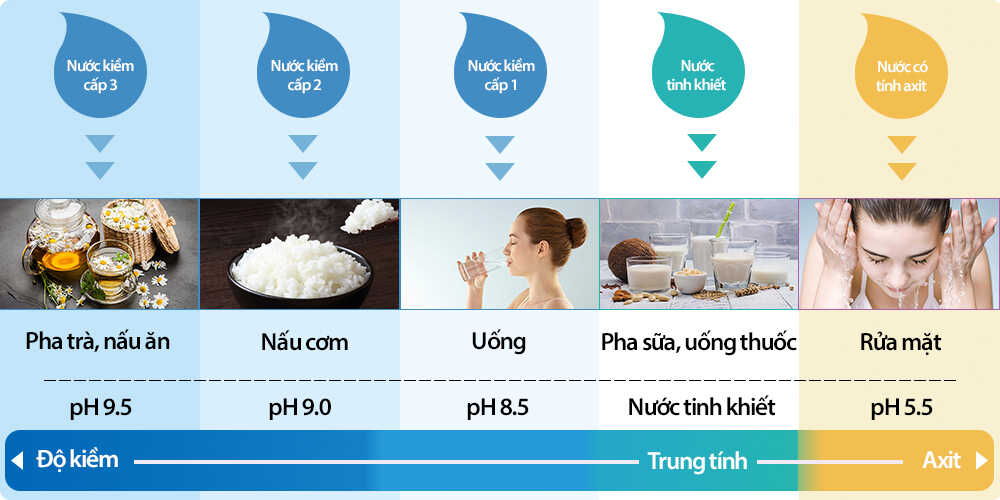 Hướng Dẫn Uống Nước Ion Kiềm Đúng Cách? Những Lưu Ý Quan Trọng Không Thể Bỏ Qua