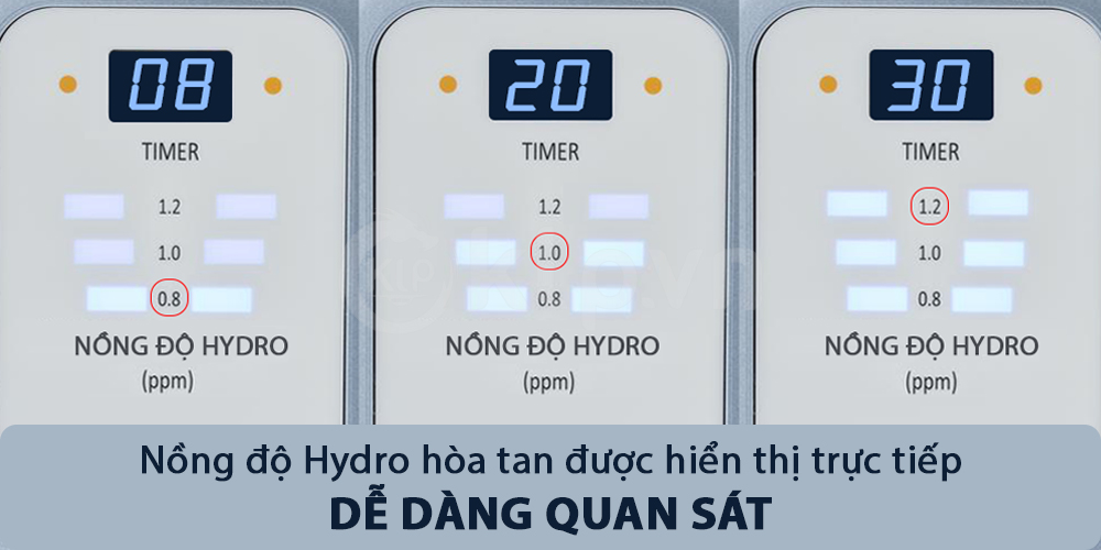 Lourdes Hydrofix được trang bị đồng hồ đo hydro - dienmayklp.vn