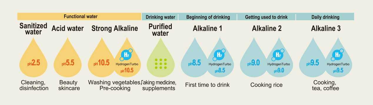 máy tạo nước ion kiềm Fujiiryoki HWP-77 dienmayklp.vn