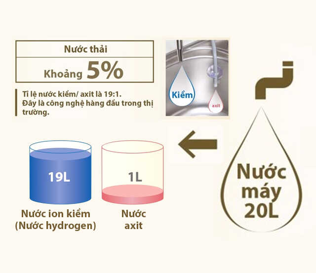 máy tạo nước ion kiềm Fujiiryoki HWP-77 dienmayklp.vn