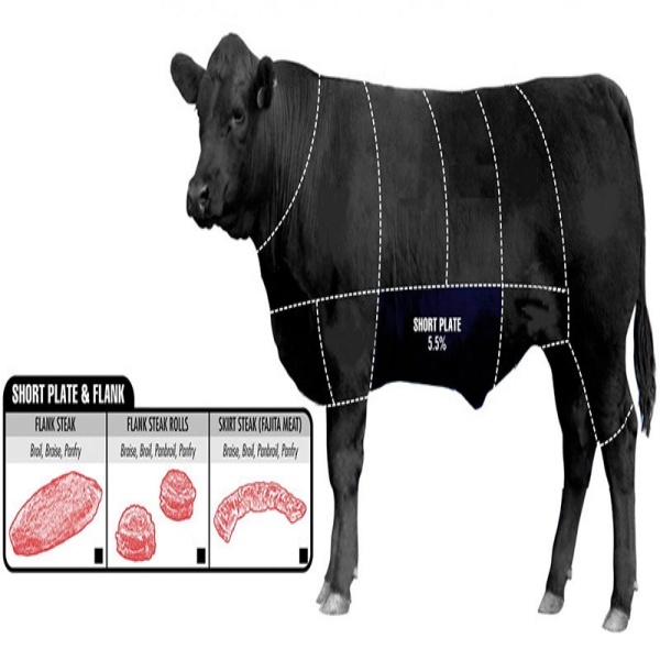 Vị trí phần thịt ba chỉ bò mỹ - Hải Sản Kỳ Hà
