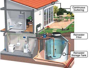 Bảo hiểm trách nhiệm nghề nghiệp tư vấn thiết kế