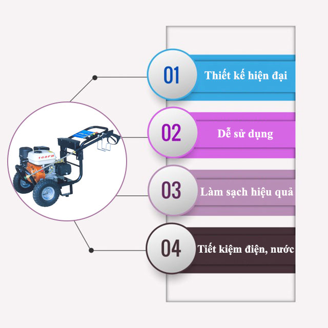 Máy rửa xe cao áp tự động ngắt Palada RX05P