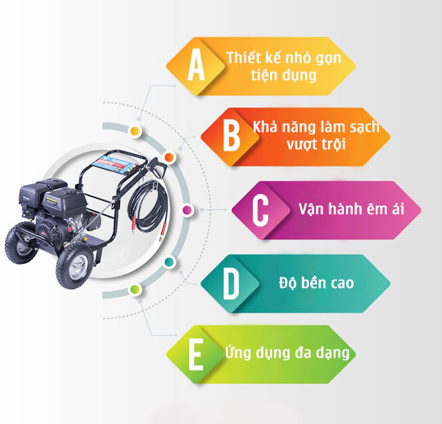 Máy rửa xe công nghiệp Palada 3WZ-3200A