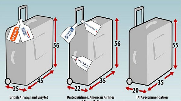 Những đồ vật không nên để ở hành lý kí gửi