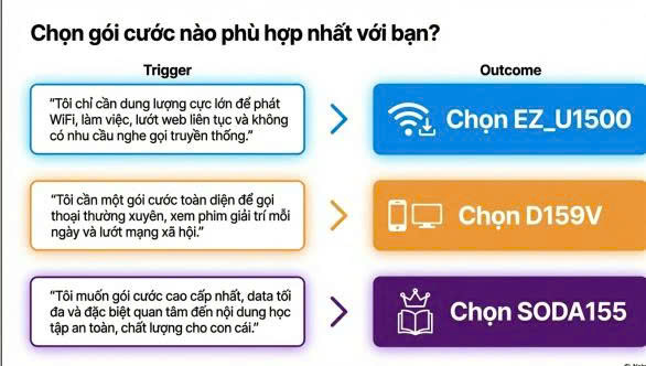 Tổng Hợp Gói Cước VINAPHONE và MOBIFONE Giá Ưu Đãi Năm 2026