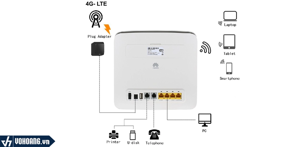 Tổng hợp các loại bộ phát wifi từ sim 4G có cổng LAN tốt nhất 2025