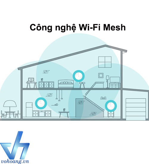 Công nghệ Mesh - Wi-Fi Thế Hệ Mới Dành Cho Gia Đình Của Bạn