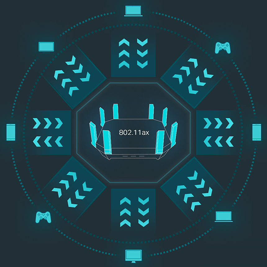 Giới thiệu công nghệ Wi-Fi 802.11ax | Wi-Fi thế hệ 6