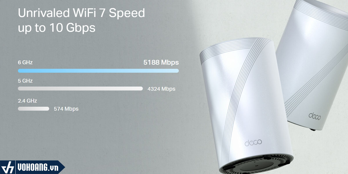 TpLink Deco BE63 Pack 2 Bộ Mesh WiFi 7 Ba Băng Tần Chuẩn BE10000