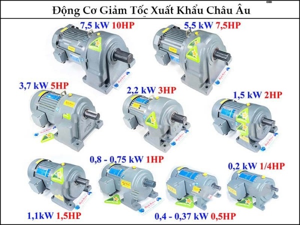 Động cơ giảm tốc chân đế GHM