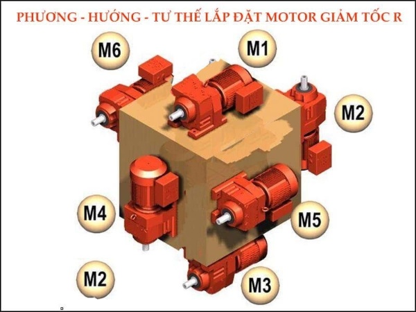 Cách lắp đặt động cơ giảm tốc chân đế GHM