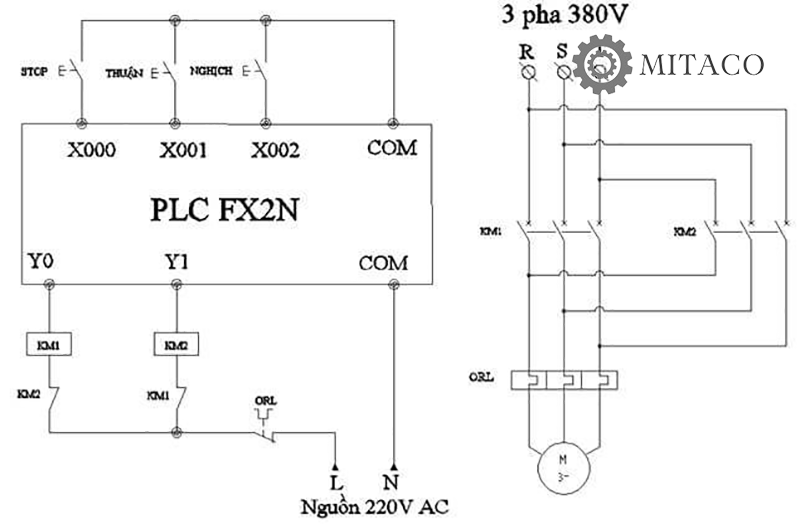 mạch đảo chiều động cơ 3 pha dùng PLC