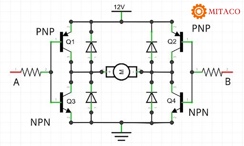 Điều khiển động cơ DC bằng mạch cầu H