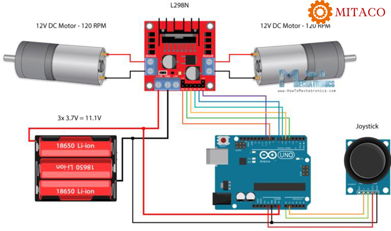 Điều khiển động cơ DC bằng mạch cầu H
