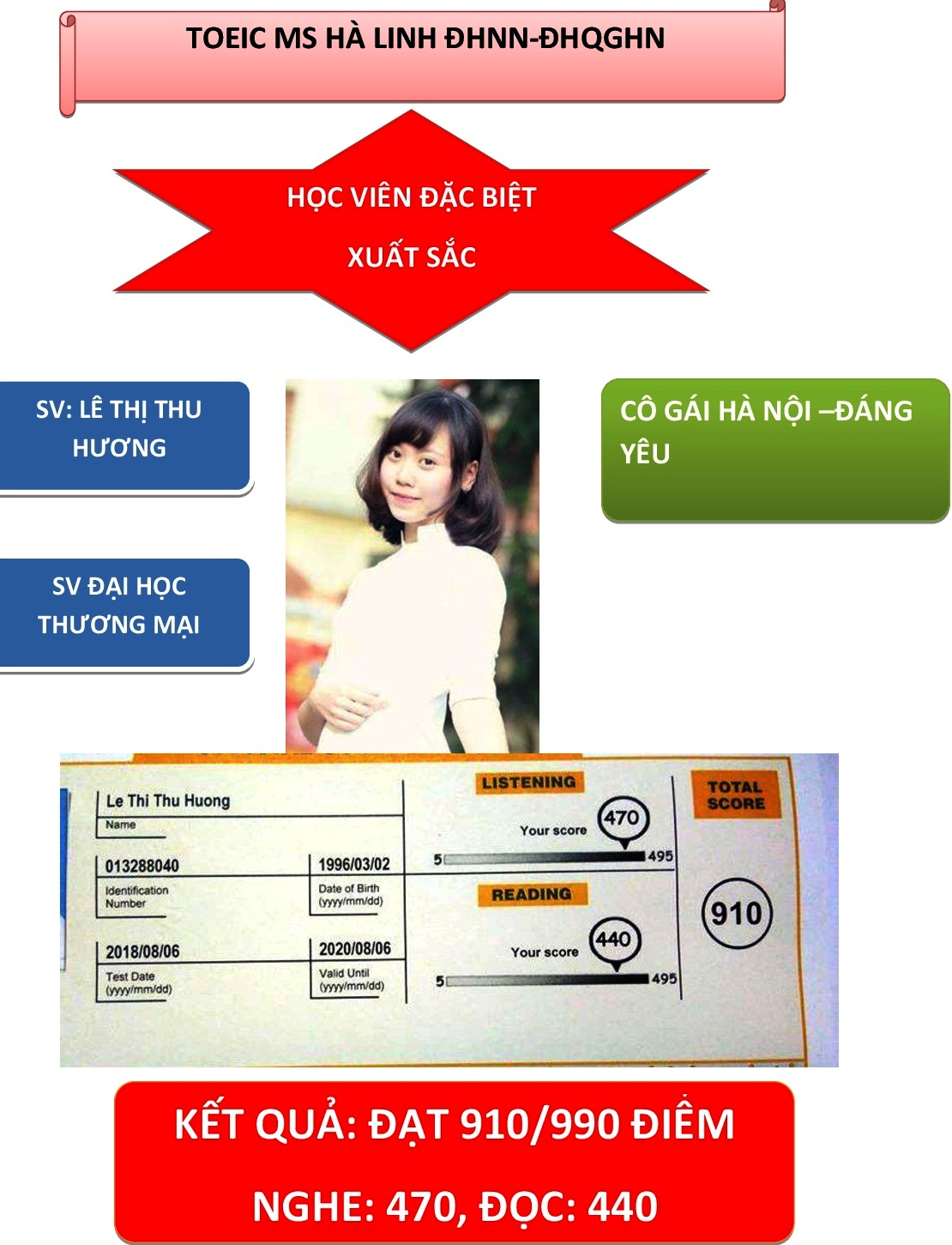 CHÚC MỪNG EM LÊ THU HƯƠNG - SV ĐẠI HỌC THƯƠNG MẠI, ĐẠT 910 ĐIỂM TĂNG 500 ĐIỂM SO VỚI ĐẦU VÀO