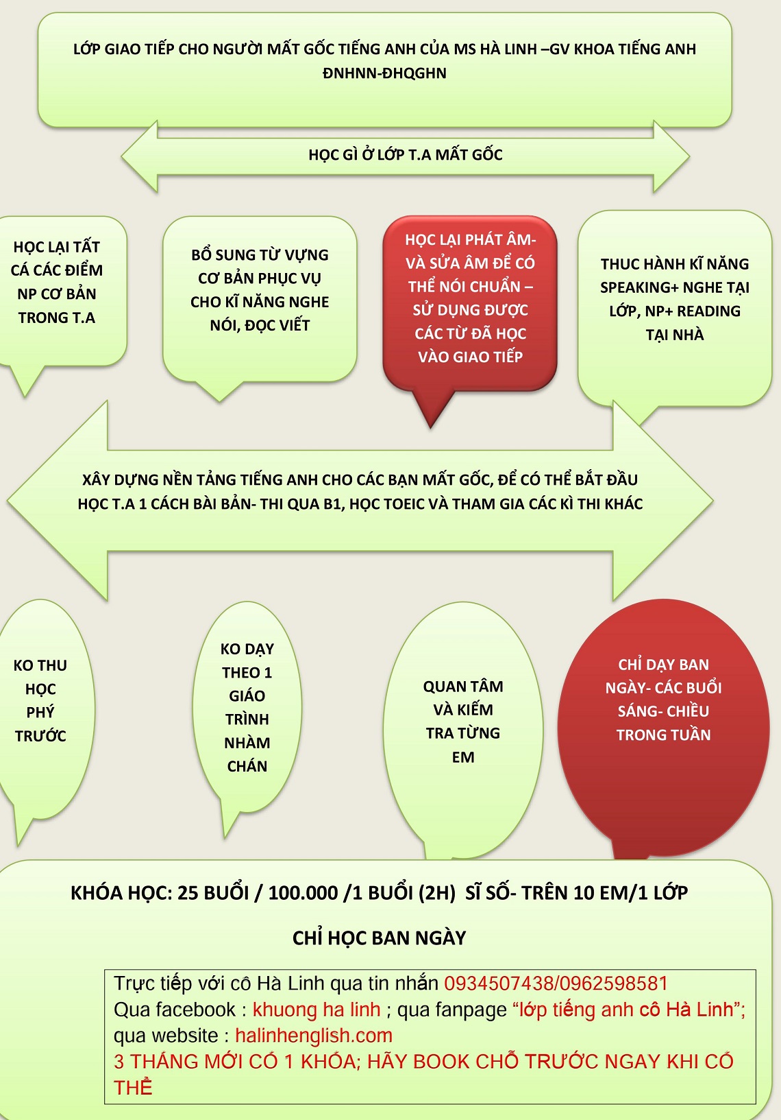 Khóa Học Giao Tiếp Nội Trú Cho Người Mất Gốc - Cánh Cửa Mở Ra Thế Giới Giao Tiếp Tự Tin 6 Khóa Học Giao Tiếp Nội Trú Cho Người Mất Gốc - Cánh Cửa Mở Ra Thế Giới Giao Tiếp Tự Tin