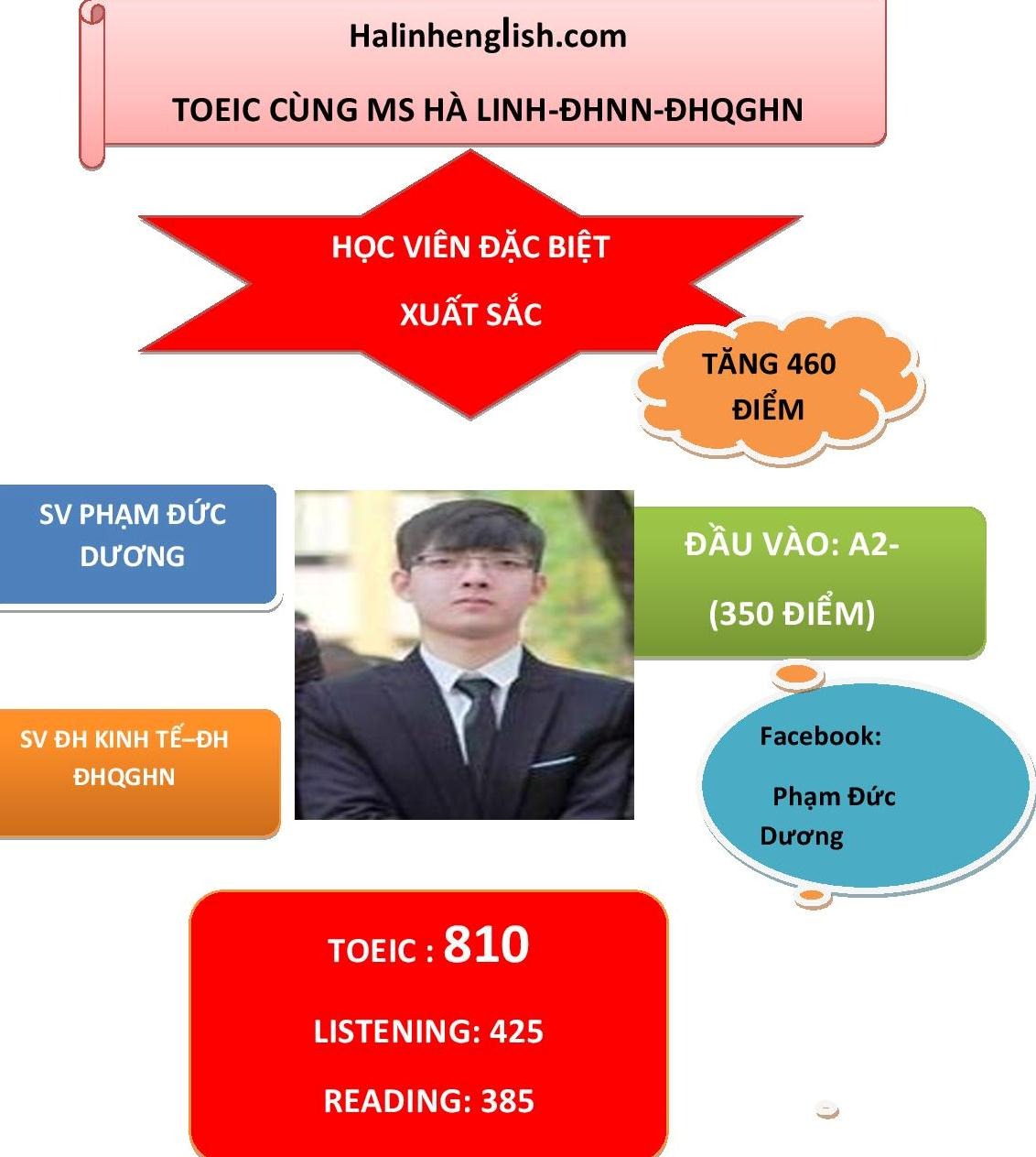 HỌC VIÊN: PHẠM ĐỨC DƯƠNG