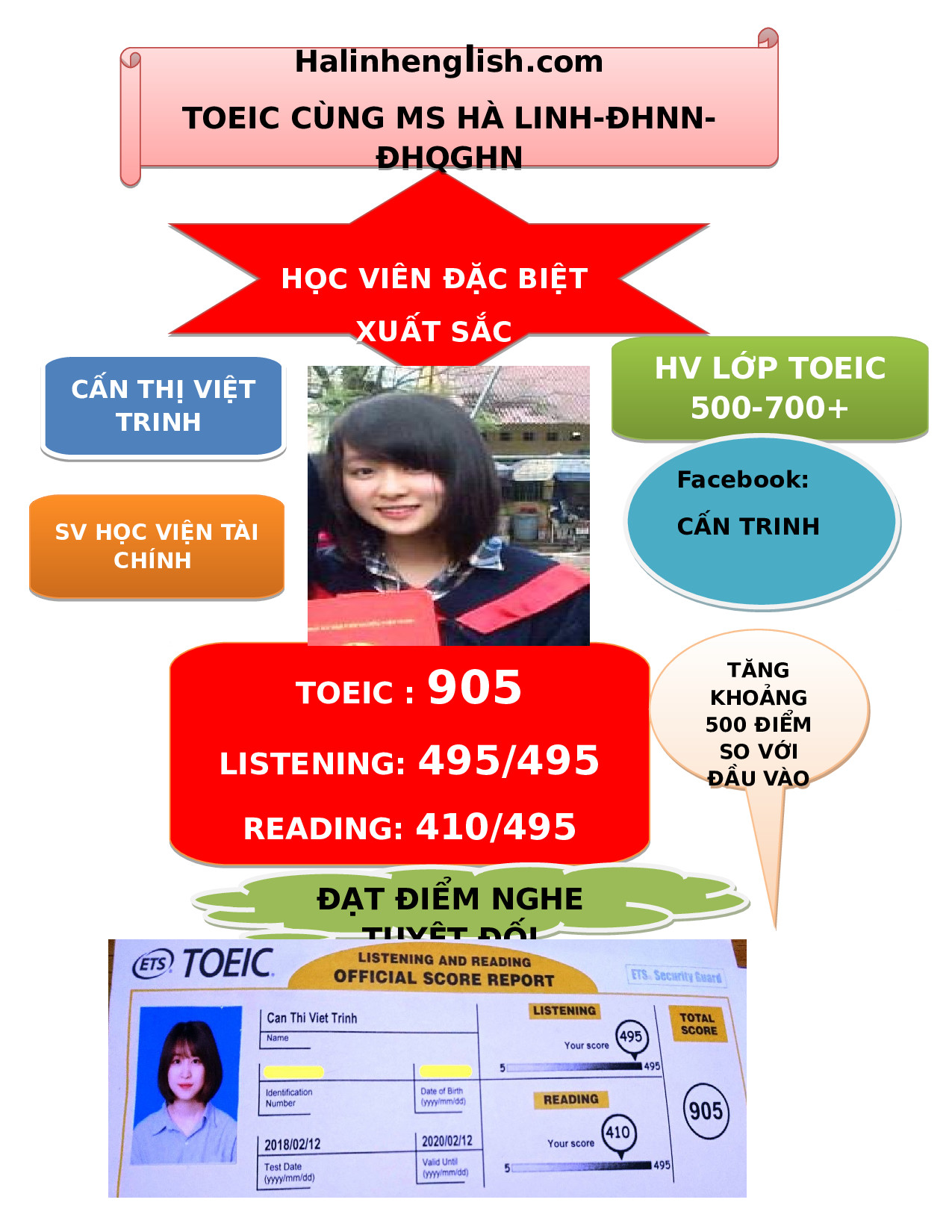 HỌC VIÊN: CẤN THỊ VIỆT TRINH