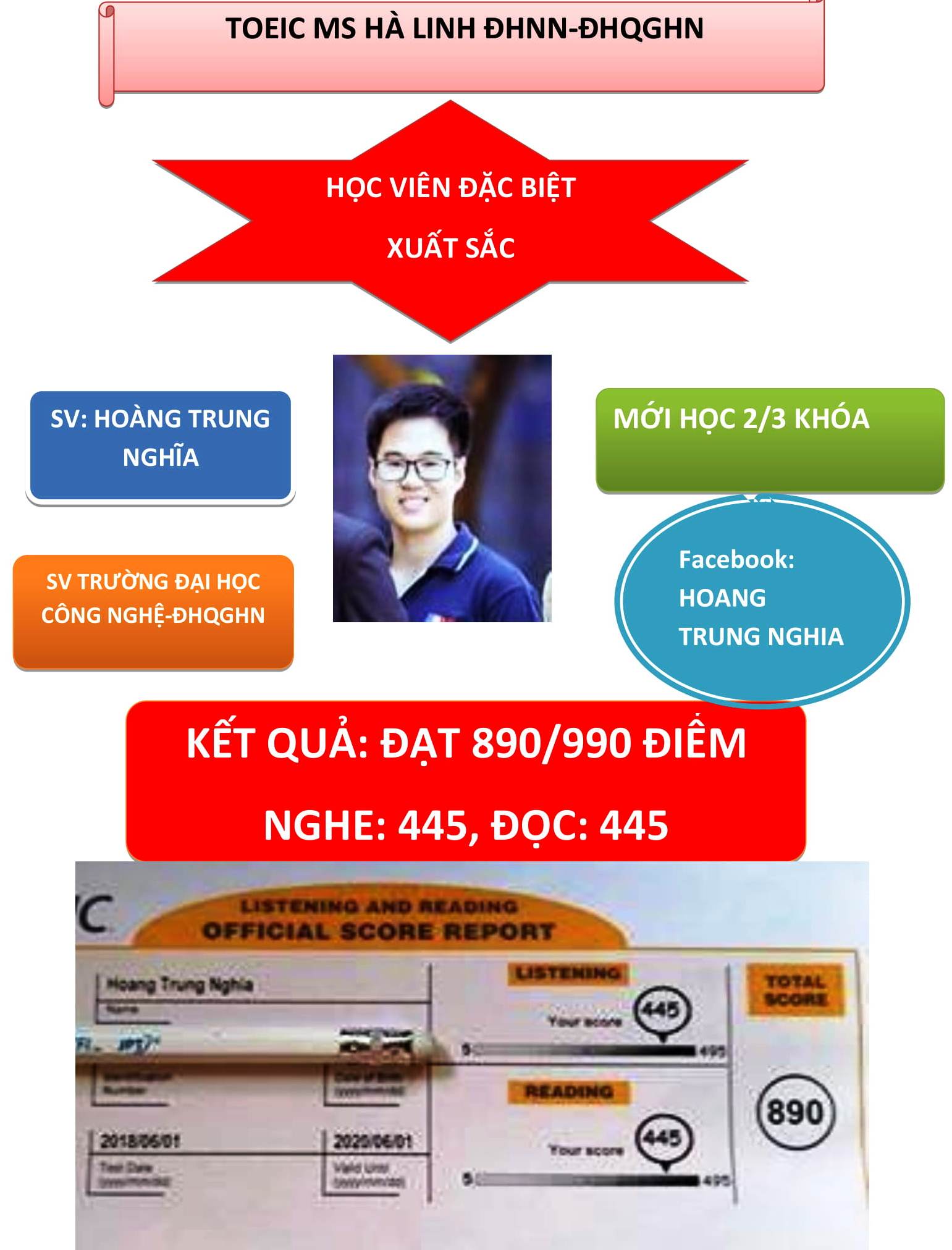 HỌC VIÊN: HOÀNG TRUNG NGHĨA