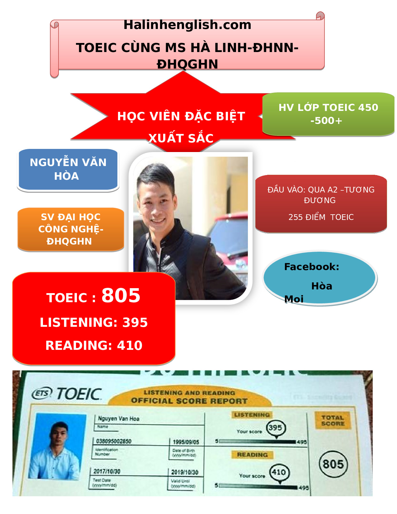 HỌC VIÊN: NGUYỄN VĂN HÒA 
