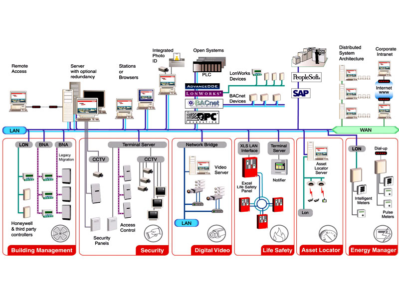 Hệ Thống Bms - Synergy Power Corporation