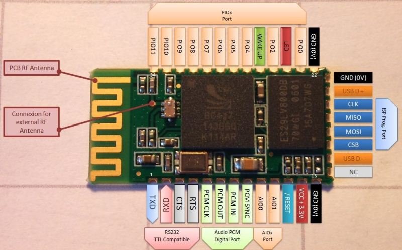 huong-dan-nap-firmware-module-bluetooth-rn-42-tren-hc-05-hc-06