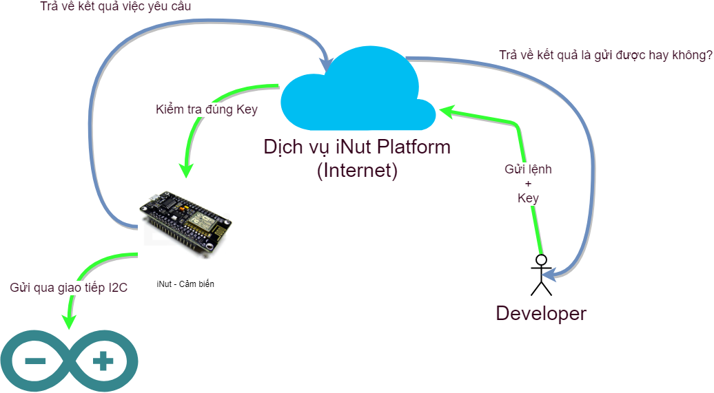 huong-dan-toan-tap-la-led-ma-tran-gia-tien-ao-va-dong-bo-du-lieu-internet-hoc-st