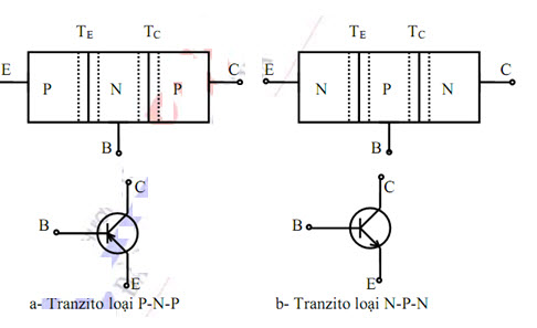 dieu-khien-toc-do-motor-dc