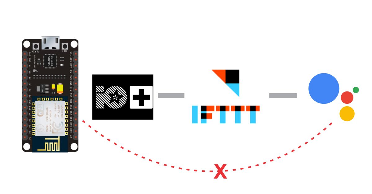 dieu-khien-thiet-bi-bang-giong-noi-thong-qua-google-assitant-su-dung-esp8266-ada