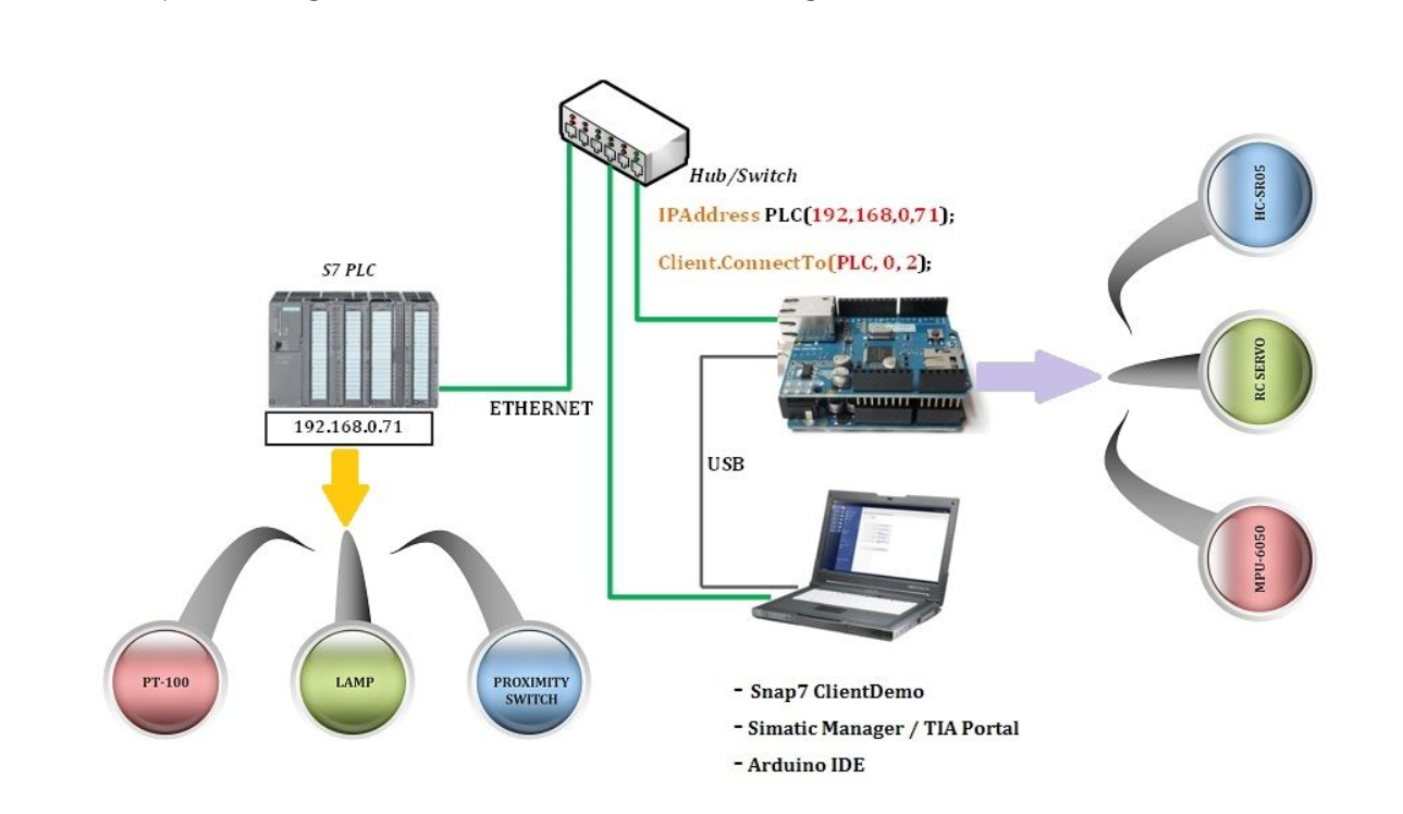 sieu-pham-project-dieu-khien-giam-sat-qua-internet-plc-siemens-s7-1200-bang-inut