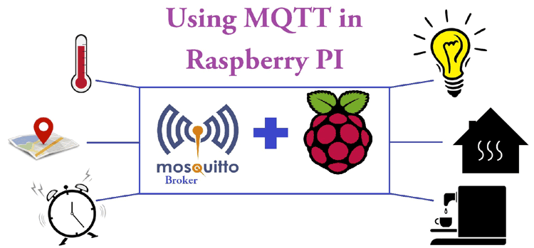 huong-dan-cach-setup-mqtt-broker-tren-raspbery-pi