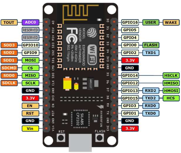 mot-ngay-trai-nghiem-cam-bien-inut-cho-arduino-ung-dung-trong-dieu-khien-tu-xa-b