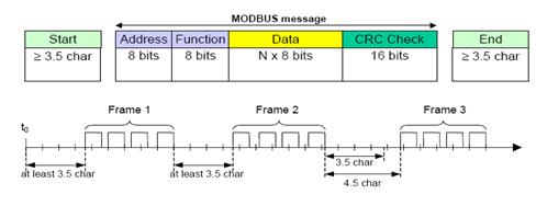 clone-of-bai-1-tim-hieu-modbus-rtu-di-nhanh-vao-ung-dung