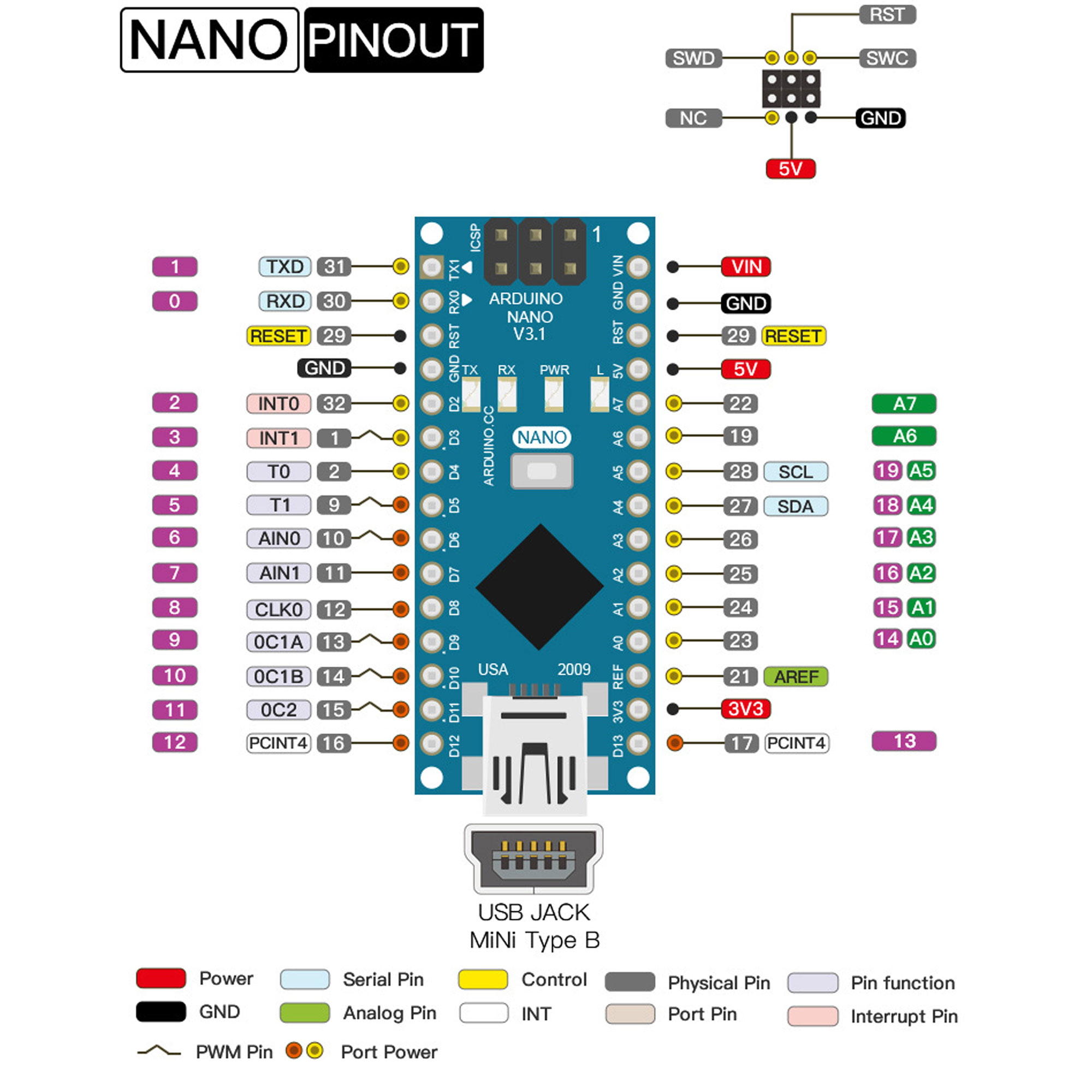 huong-dan-nap-atmega8-bang-arduino-nano-va-de-nap