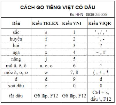 cach-go-chu-tieng-viet-theo-font-chu-bang-ma-kieu-go