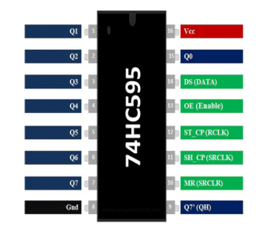 Ic giải mã 74HC595 74 HC 595