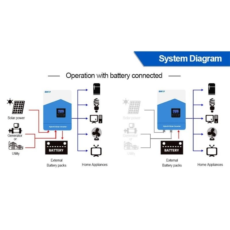 bien-tan-easun-24v-4200va-3-8kw-inverter-pure-sine-wave-ap-cao-55v-450v-mppt-110